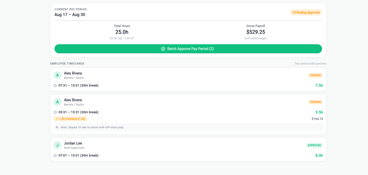 Timecards showing 1.5x overtime called out against the hours that earned it.